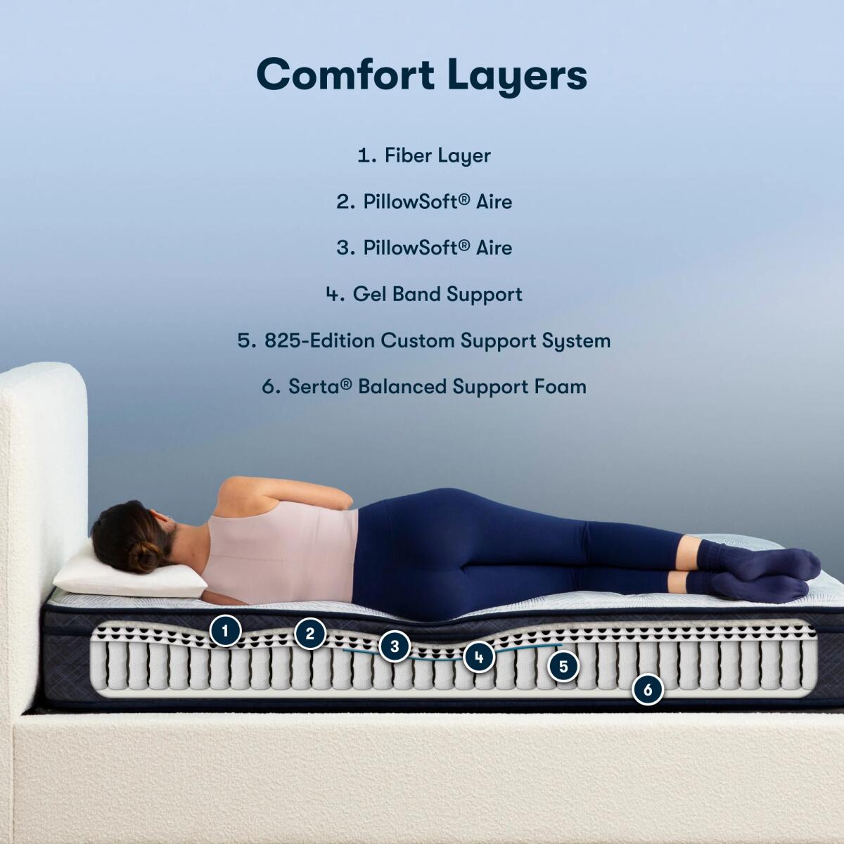 Serta Perfect Sleeper Adoring Night Innerspring Plush Euro Top Mattress Mattresses adoring 5