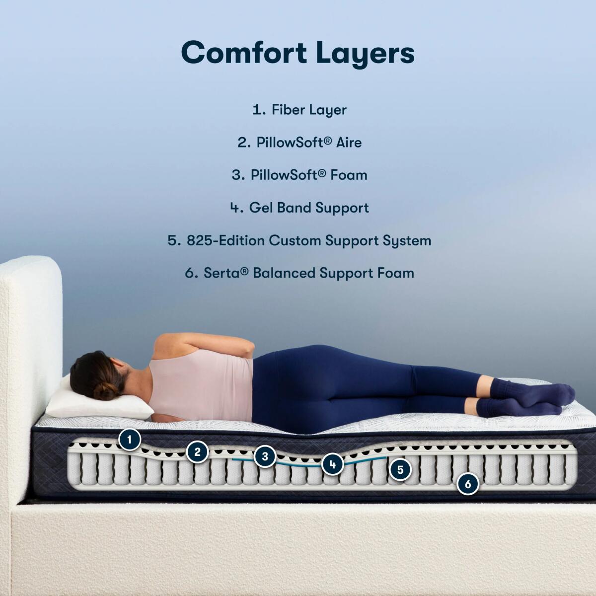 Serta Perfect Sleeper Adoring Night Innerspring Plush Mattress Mattresses adoring 5