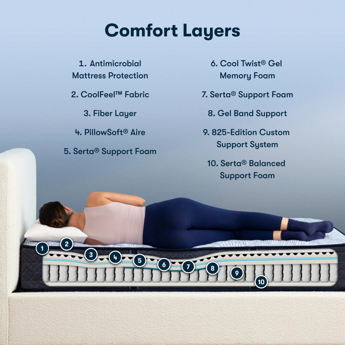 Serta Perfect Sleeper Blue Lagoon Nights Innerspring Firm Mattress California King blue 5