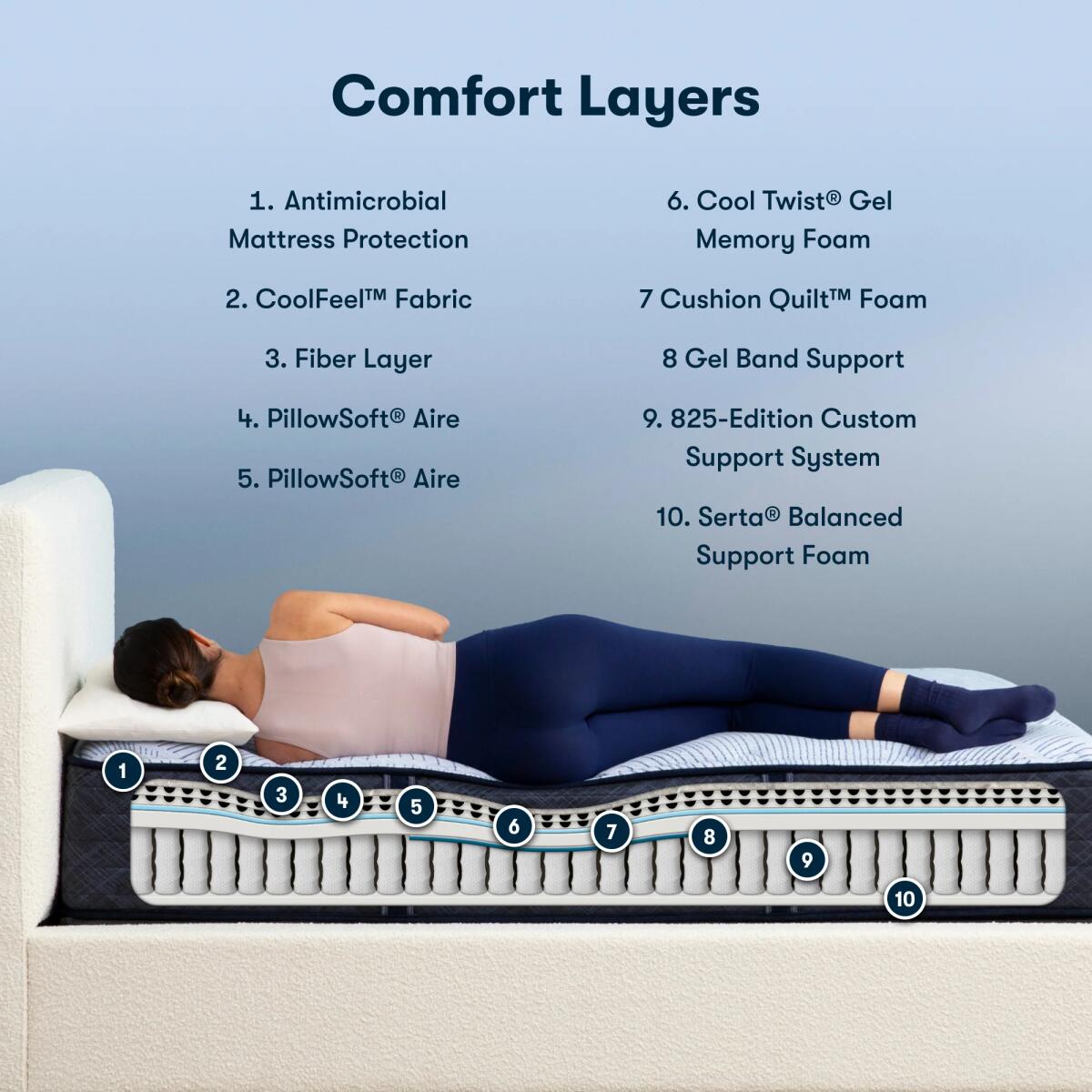 Serta Perfect Sleeper Blue Lagoon Nights Innerspring Medium Mattress Mattresses blue 5