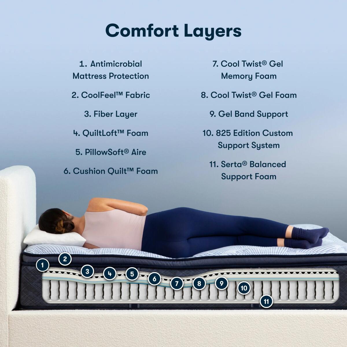 Serta Perfect Sleeper Blue Lagoon Nights Innerspring Plush Pillow Top Mattress Mattresses blue 5