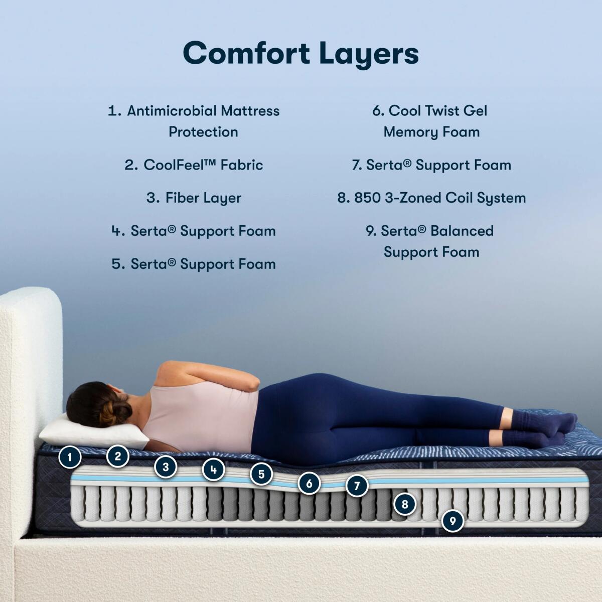 Serta Perfect Sleeper Cobalt Calm Innerspring Extra Firm Mattress Mattresses California King 5