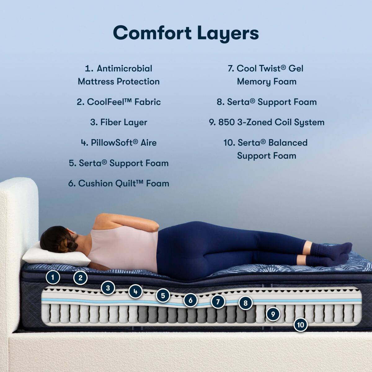 Serta Perfect Sleeper Cobalt Calm Innerspring Firm Pillow Top Mattress Mattresses California King 5