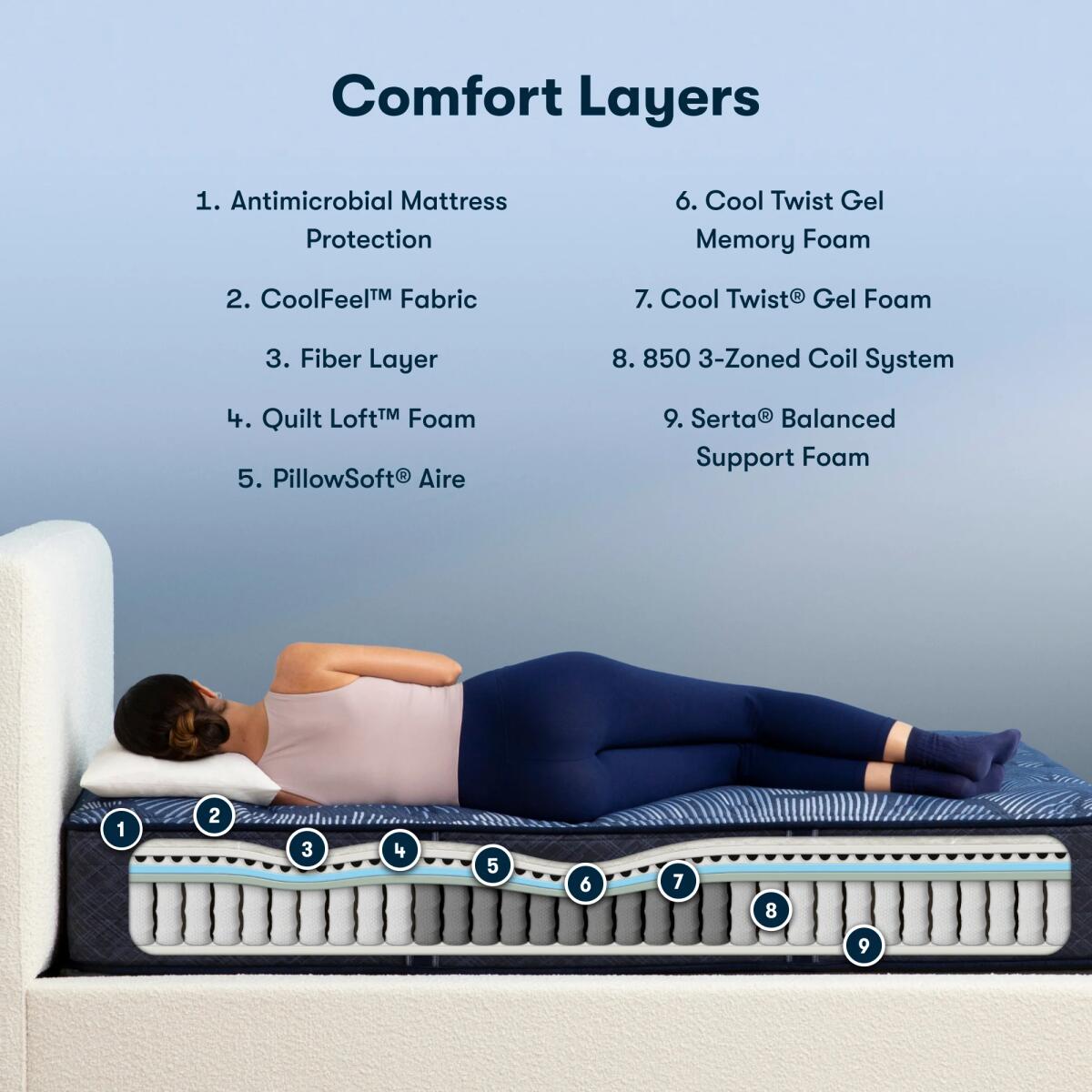 Serta Perfect Sleeper Cobalt Calm Innerspring Plush Mattress Mattresses California King 5