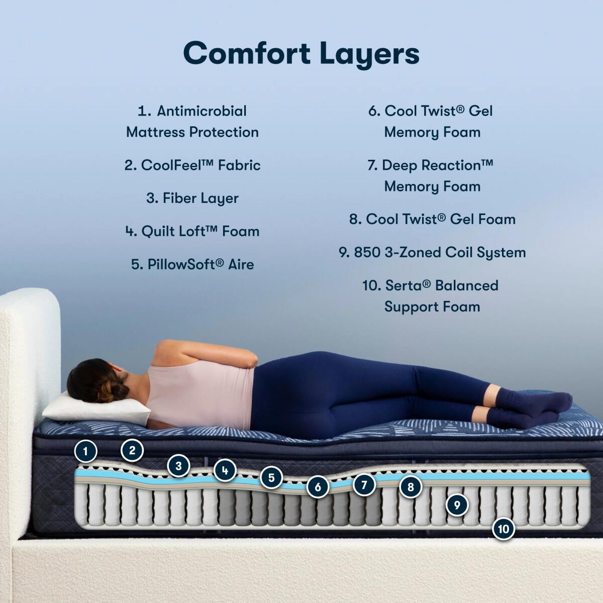Serta Perfect Sleeper Cobalt Calm Innerspring Plush Pillow Top Mattress Mattresses California King 5
