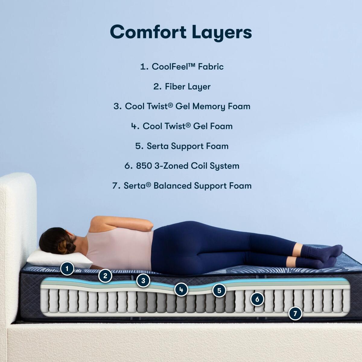 Serta Perfect Sleeper Dazzling Night Hybrid Firm Mattress California King California King 5