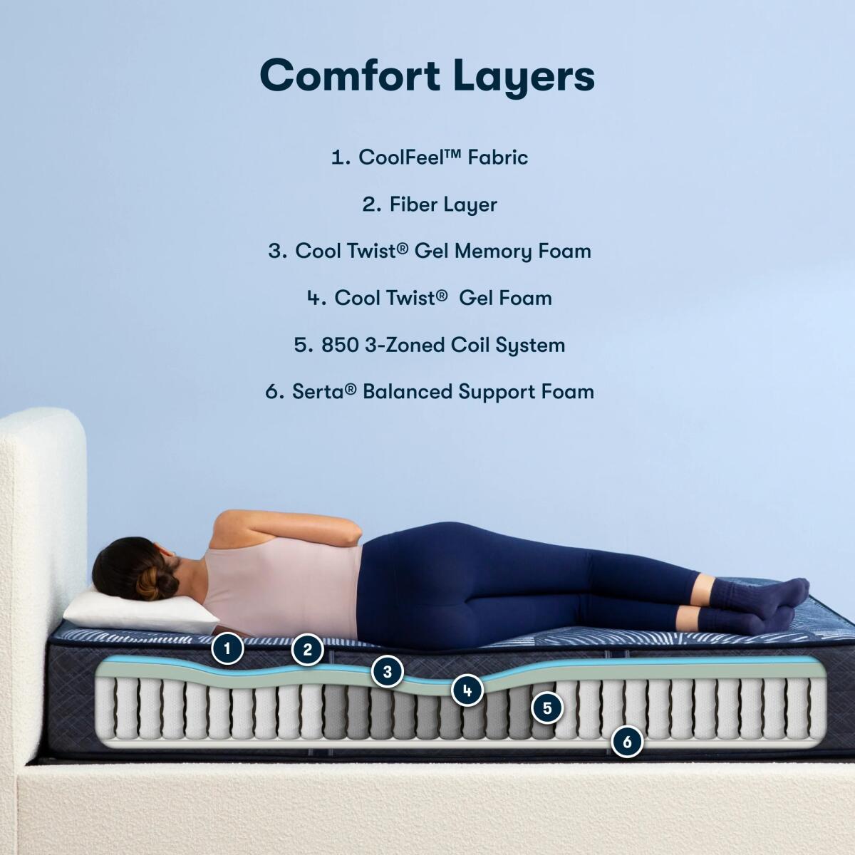 Serta Perfect Sleeper Dazzling Night Hybrid Medium Mattress Mattresses California King 5
