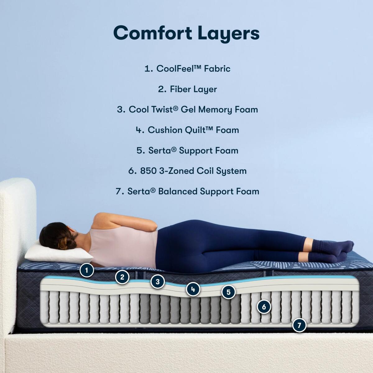 Serta Perfect Sleeper Euphoric Nights Hybrid Firm Mattress Mattresses California King 5