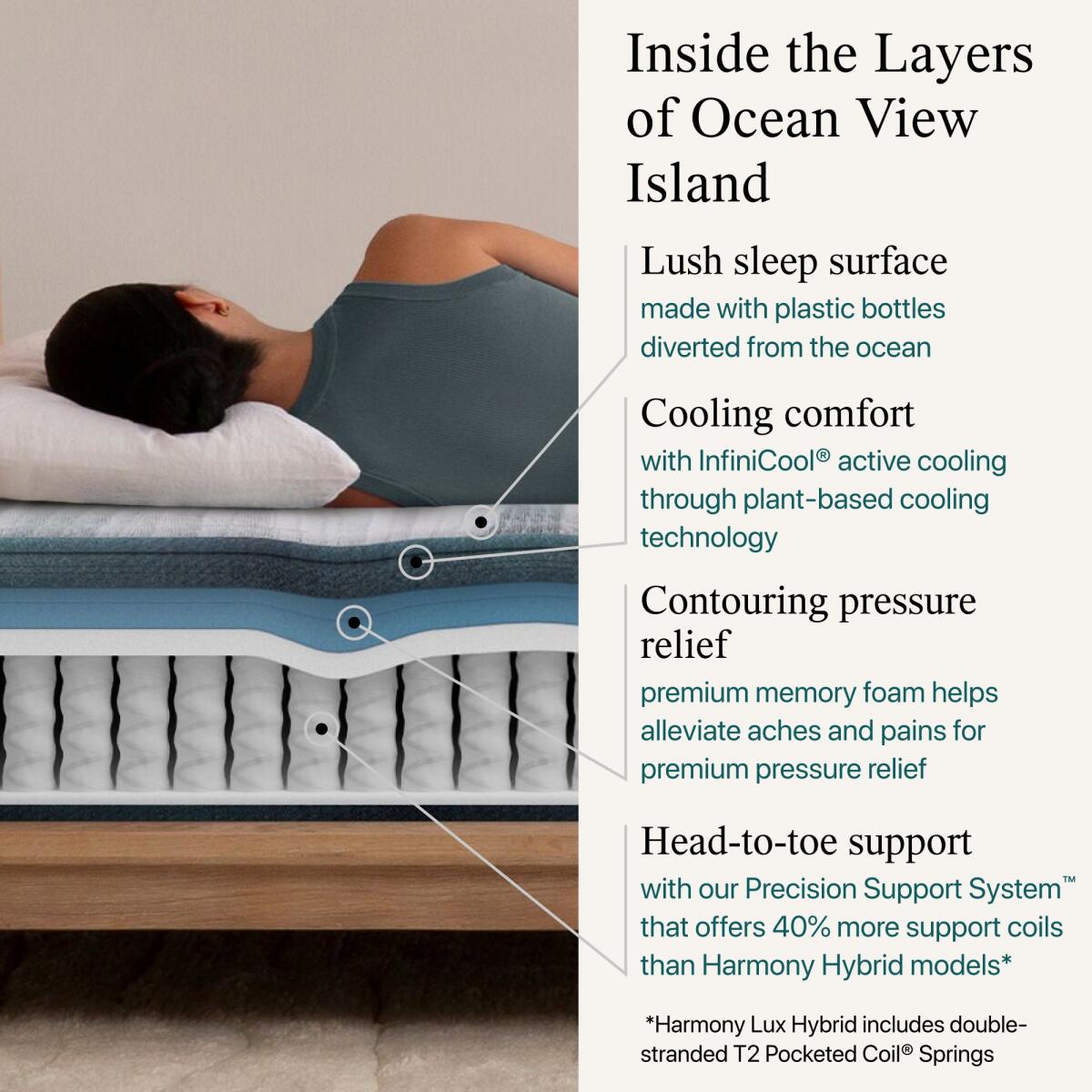 Beautyrest Harmony Lux Ocean View Island Plush Mattress Plush Beautyrest 5