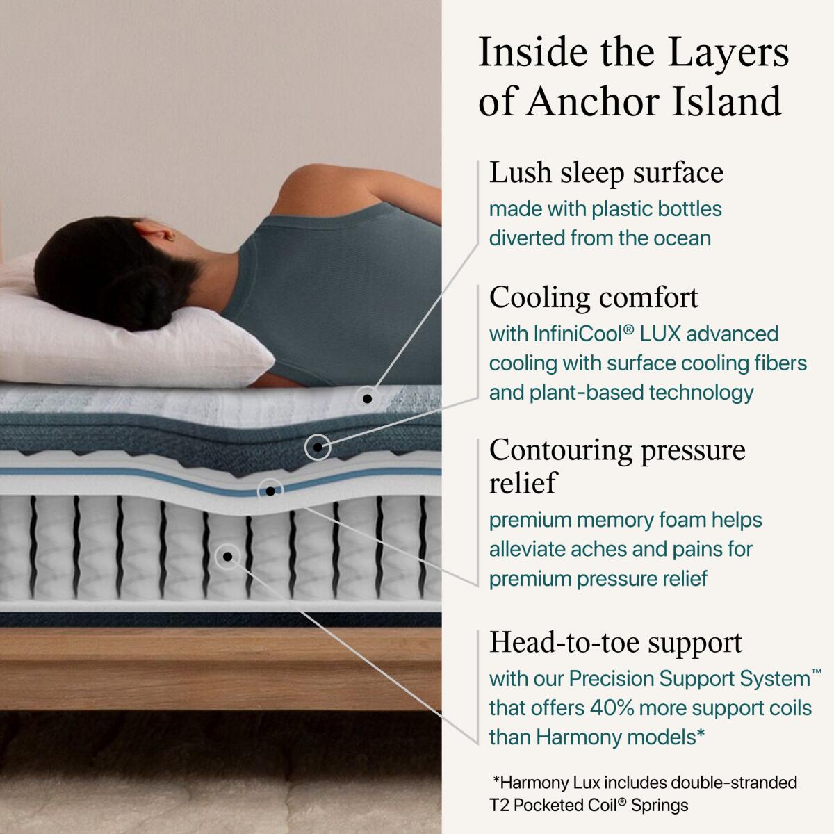 Beautyrest Harmony Lux Coral Island Firm Pillow Top Mattress Firm Back Sleeper 6