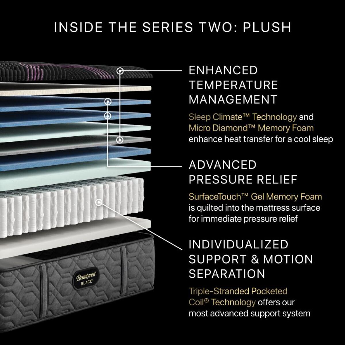 Beautyrest Black 2024 Series Two Plush Mattress California King Beautyrest 6