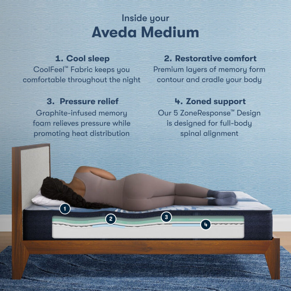 Serta iComfort Aveda Medium Medium Serta 6