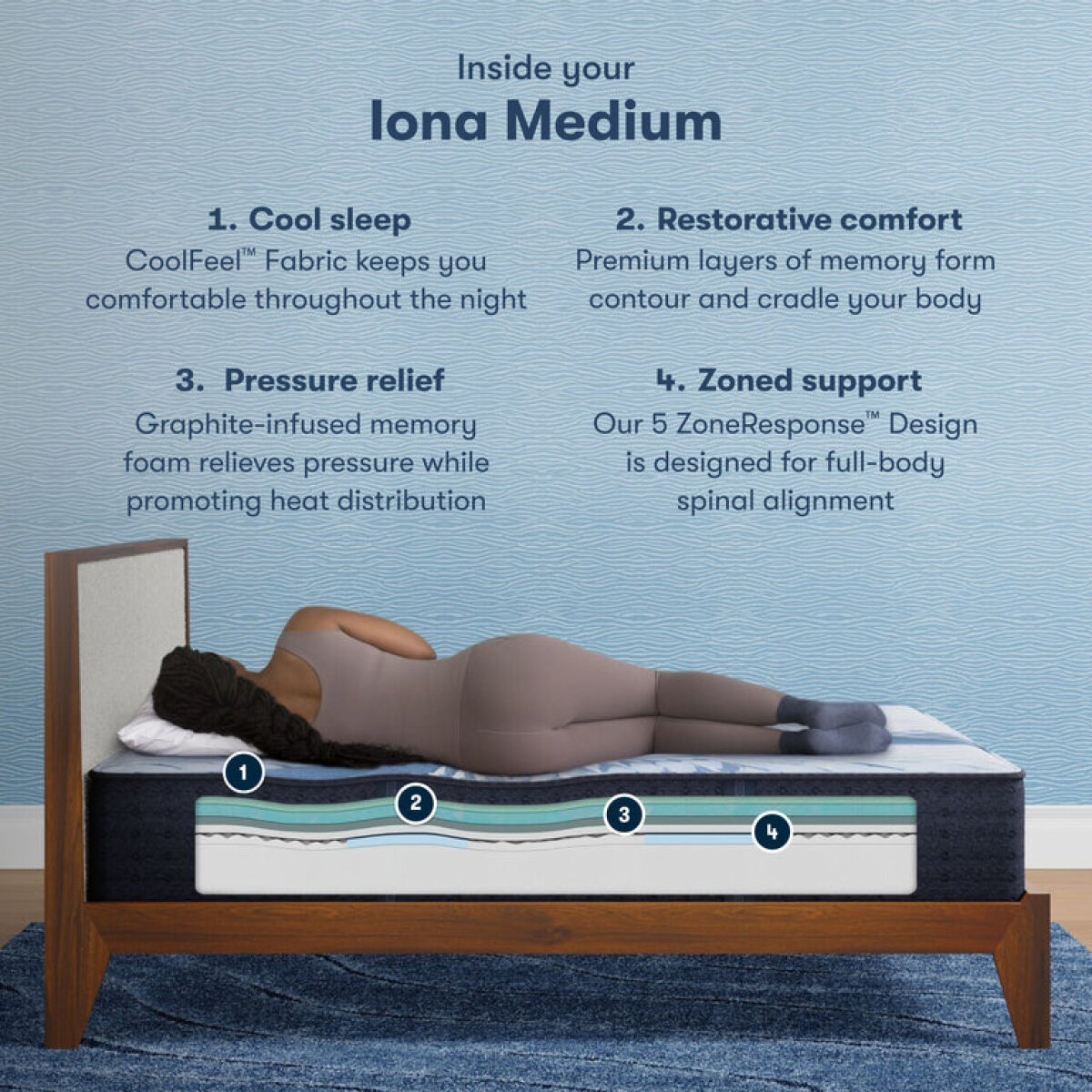 Serta iComfort Iona Medium California King Serta 6