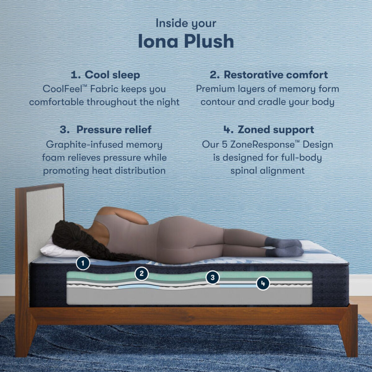 Serta iComfort Iona Plush California King Serta 6